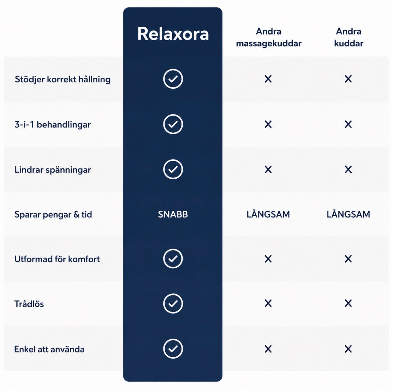 Relaxora™ - Elektronisk Massagekudde För Nacksmärta & Spända Muskler